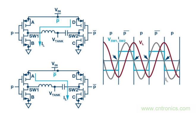 簡化無線電池充電器設計，AutoResonant技術是個不錯的選擇噢~