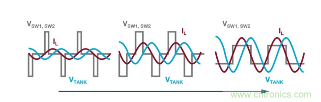 簡化無線電池充電器設計，AutoResonant技術是個不錯的選擇噢~