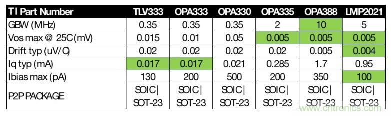如何快速設計紅外體溫檢測儀？
