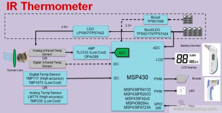 如何快速設計紅外體溫檢測儀？