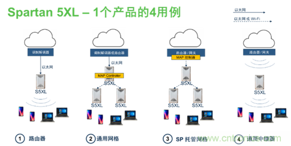 安森美Quantenna的Wi-Fi 6和Wi-Fi 6E 技術與方案使聯接更快、更廣、更高效