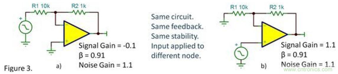 反向衰減器，G=-0.1&hellip;&hellip;會不穩定嗎？