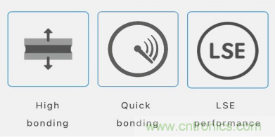5G高頻時代下，電子設備怎麼粘？德莎推出高性能PET雙麵膠帶