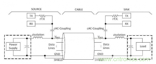 快充過程中電源適配器與手機是如何通信的？