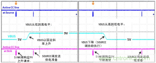 快充過程中電源適配器與手機是如何通信的？
