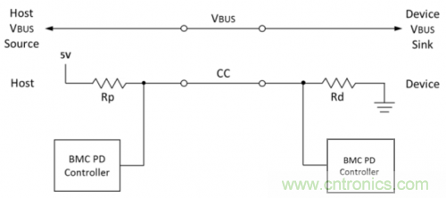 快充過程中電源適配器與手機是如何通信的？