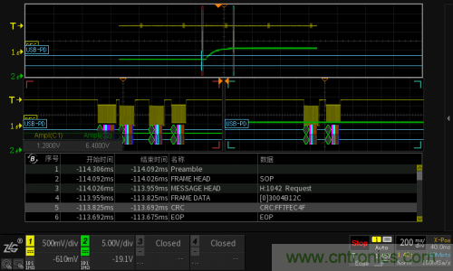快充過程中電源適配器與手機是如何通信的？
