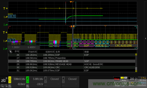 快充過程中電源適配器與手機是如何通信的？