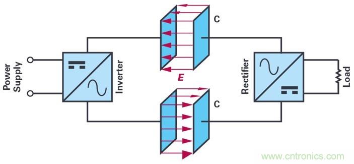 適用於滑環應用的60 GHz無線數據互聯