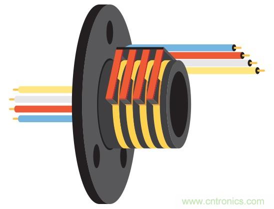 適用於滑環應用的60 GHz無線數據互聯