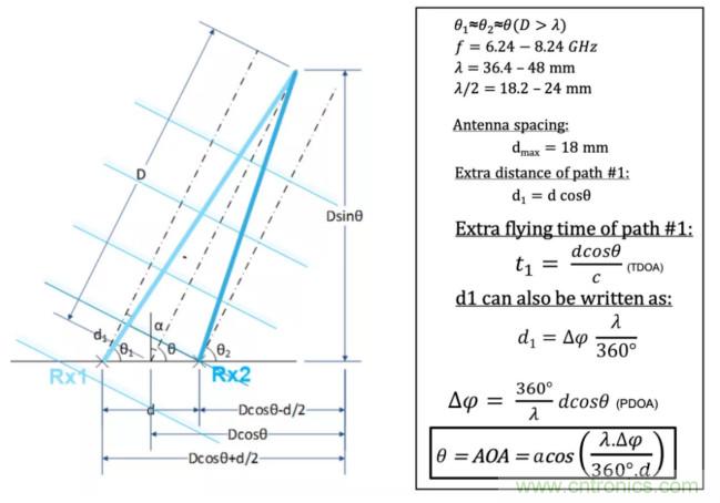 深度解讀UWB技術：厘米級安全實時定位是如何實現的？