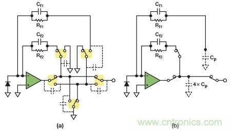可編程增益跨阻放大器使光譜係統的動態範圍達到最大