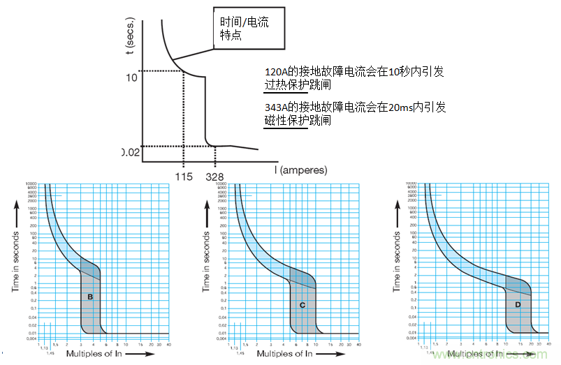 用正確的方案抑製和計算燈具浪湧電流
