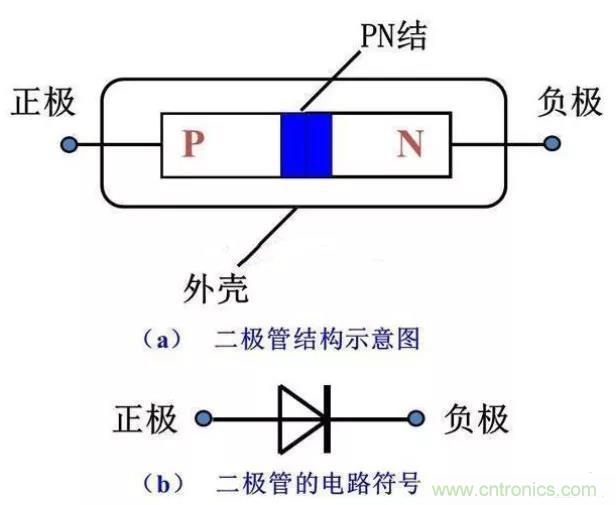 PN結為什麼可以單向導電？PN結單向導電原理