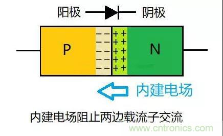 PN結為什麼可以單向導電？PN結單向導電原理