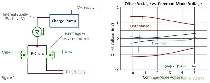 關於運放的軌到軌輸入