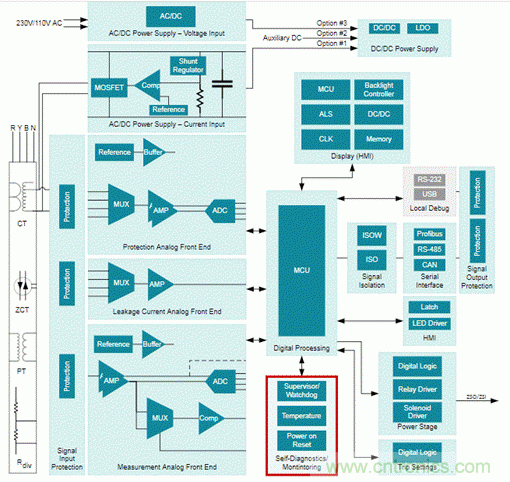 低靜態電流電壓監控器在漏電保護中有何重要作用？
