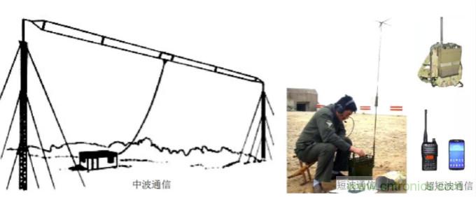 調製中的頻譜混疊