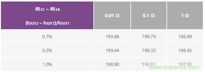 多路複用三線式RTD數據采集係統的誤差最小化