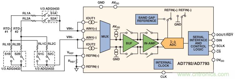 多路複用三線式RTD數據采集係統的誤差最小化
