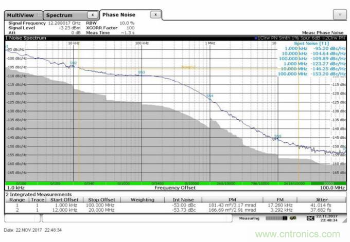 滿足你的嚴苛需求，這款PLL性能Max！