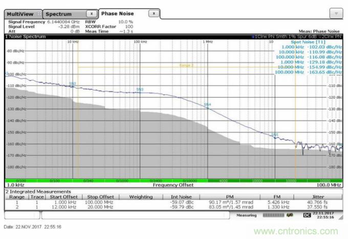 滿足你的嚴苛需求，這款PLL性能Max！
