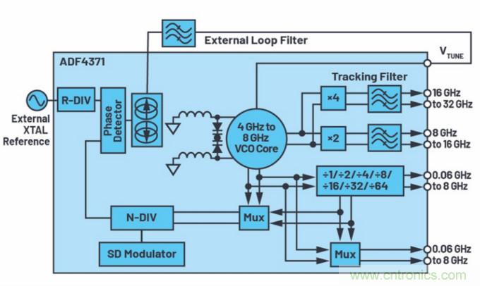 滿足你的嚴苛需求，這款PLL性能Max！