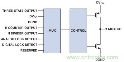 如何設計並調試鎖相環電路