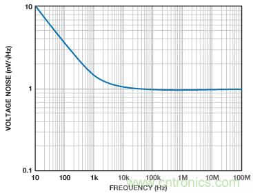 高性能數據采集係統增強數字X射線和MRI的圖像