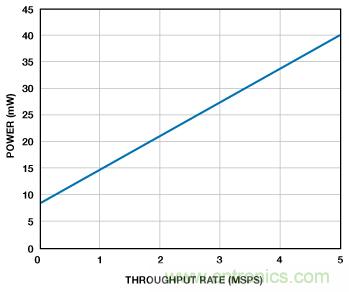 高性能數據采集係統增強數字X射線和MRI的圖像