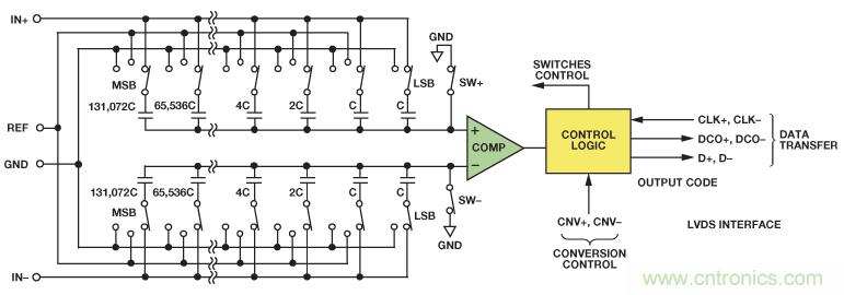 高性能數據采集係統增強數字X射線和MRI的圖像