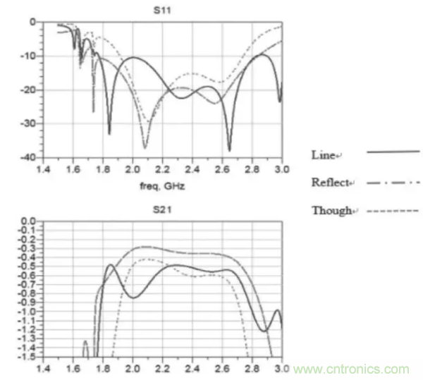 射頻大功率器件TRL校準件的設計與製作