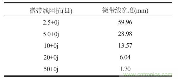 射頻大功率器件TRL校準件的設計與製作