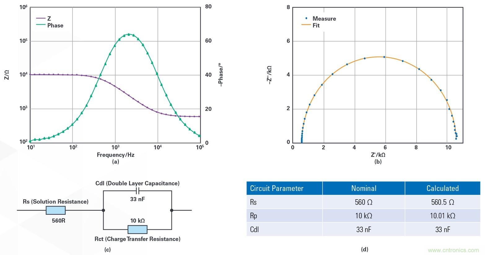 EmStat Pico：支持軟件運行的嵌入式小型電化學恒電勢器係統化模塊