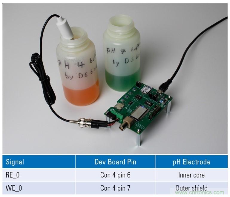 EmStat Pico：支持軟件運行的嵌入式小型電化學恒電勢器係統化模塊