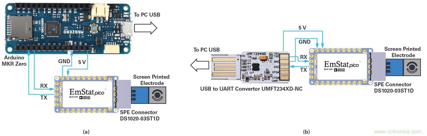 EmStat Pico：支持軟件運行的嵌入式小型電化學恒電勢器係統化模塊