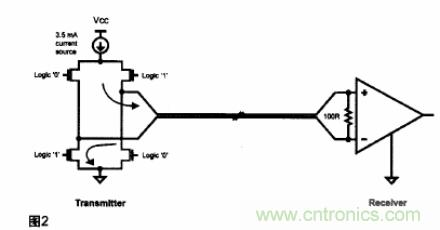 基於低壓差分信號的SerDes器件簡化汽車音頻連接