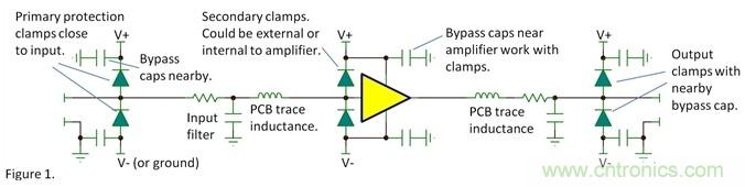 如何提高係統的ESD的承受能力？