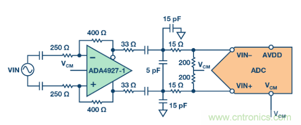 聽說想要出色的線性度，ADC與驅動器更配哦~
