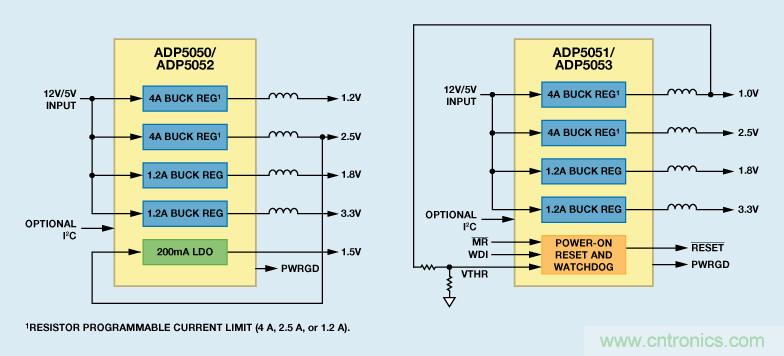 適合空間受限應用的最高功率密度、多軌電源解決方案