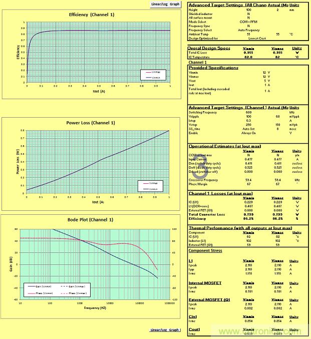 適合空間受限應用的最高功率密度、多軌電源解決方案