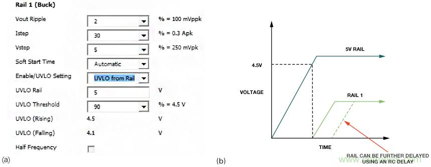 適合空間受限應用的最高功率密度、多軌電源解決方案