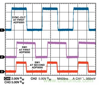 適合空間受限應用的最高功率密度、多軌電源解決方案