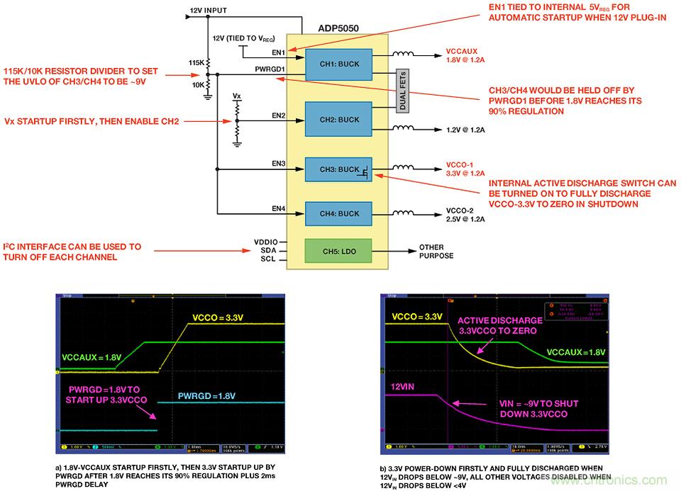 適合空間受限應用的最高功率密度、多軌電源解決方案