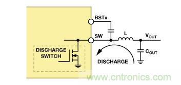 適合空間受限應用的最高功率密度、多軌電源解決方案