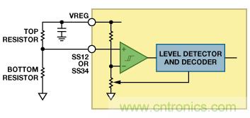 適合空間受限應用的最高功率密度、多軌電源解決方案