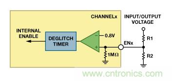 適合空間受限應用的最高功率密度、多軌電源解決方案