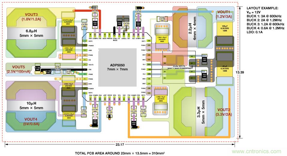 適合空間受限應用的最高功率密度、多軌電源解決方案