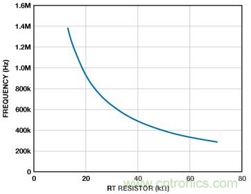 適合空間受限應用的最高功率密度、多軌電源解決方案