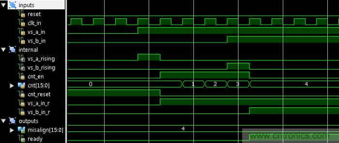 基於FPGA的係統通過合成兩條視頻流來提供3D視頻